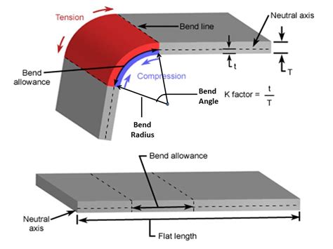 sheet metal bending design